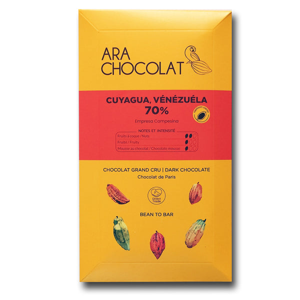 Cuyagua, Venezuela 70%